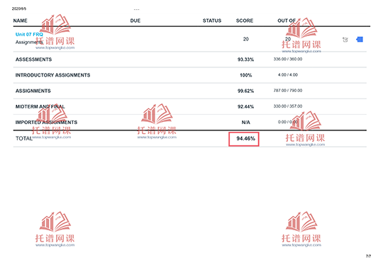 代修网课成绩单